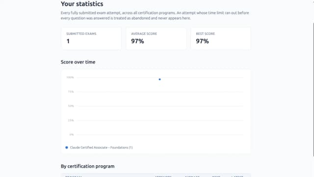 /posts/anthropic-cert-prep/003-Statistics.webp