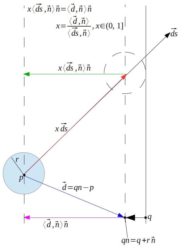 Sphere and wall collision